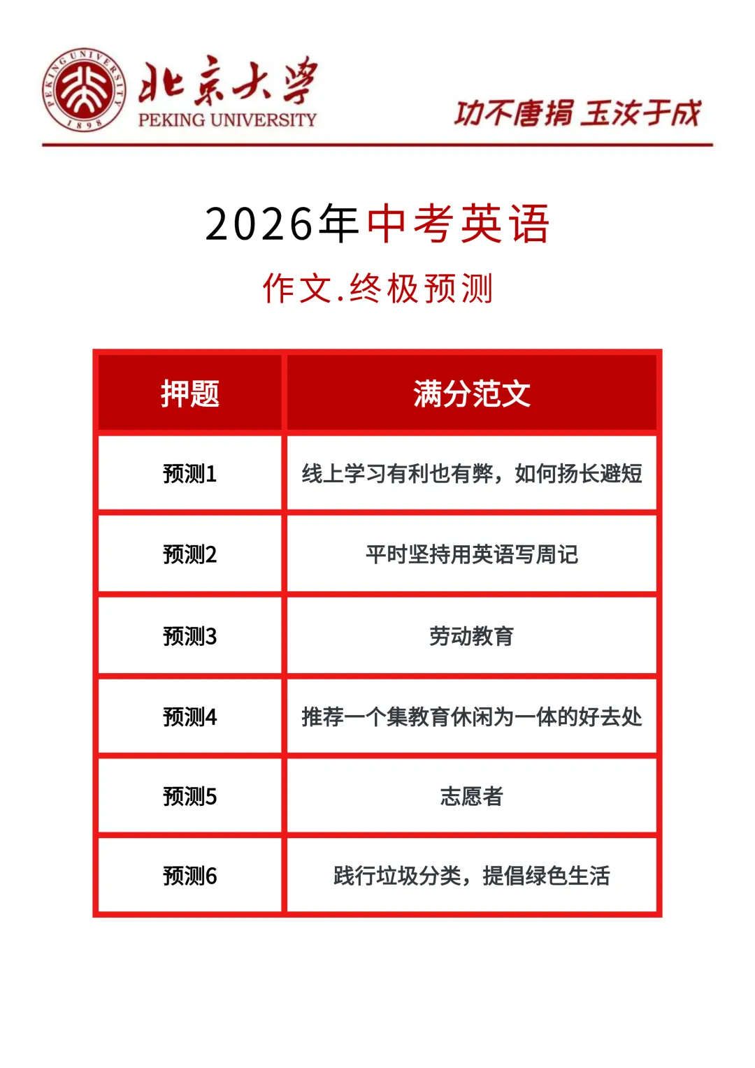 2026年中考英语作文.终极预测!!!-第1张图片-四季读书网 2026年中考英语作文.终极预测!!!-第1张图片-四季读书网