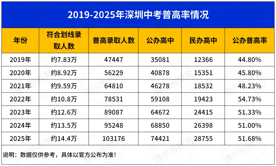 分秒必争·2026深圳中考全日制冲刺启动!博尔思助你精准提分,圆梦理想高中!-第3张图片-四季读书网