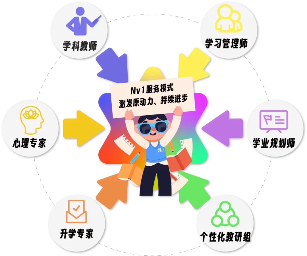 分秒必争·2026深圳中考全日制冲刺启动!博尔思助你精准提分,圆梦理想高中!-第9张图片-四季读书网
