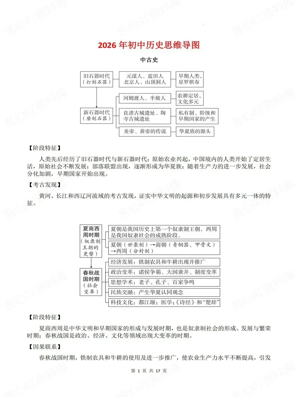 初中历史-中考复习阶段特征/因果联系考前重点知识归纳-第2张图片-四季读书网 初中历史-中考复习阶段特征/因果联系考前重点知识归纳-第2张图片-四季读书网