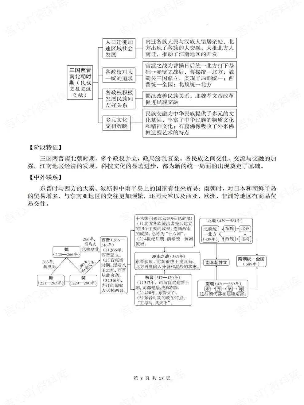 初中历史-中考复习阶段特征/因果联系考前重点知识归纳-第4张图片-四季读书网 初中历史-中考复习阶段特征/因果联系考前重点知识归纳-第4张图片-四季读书网