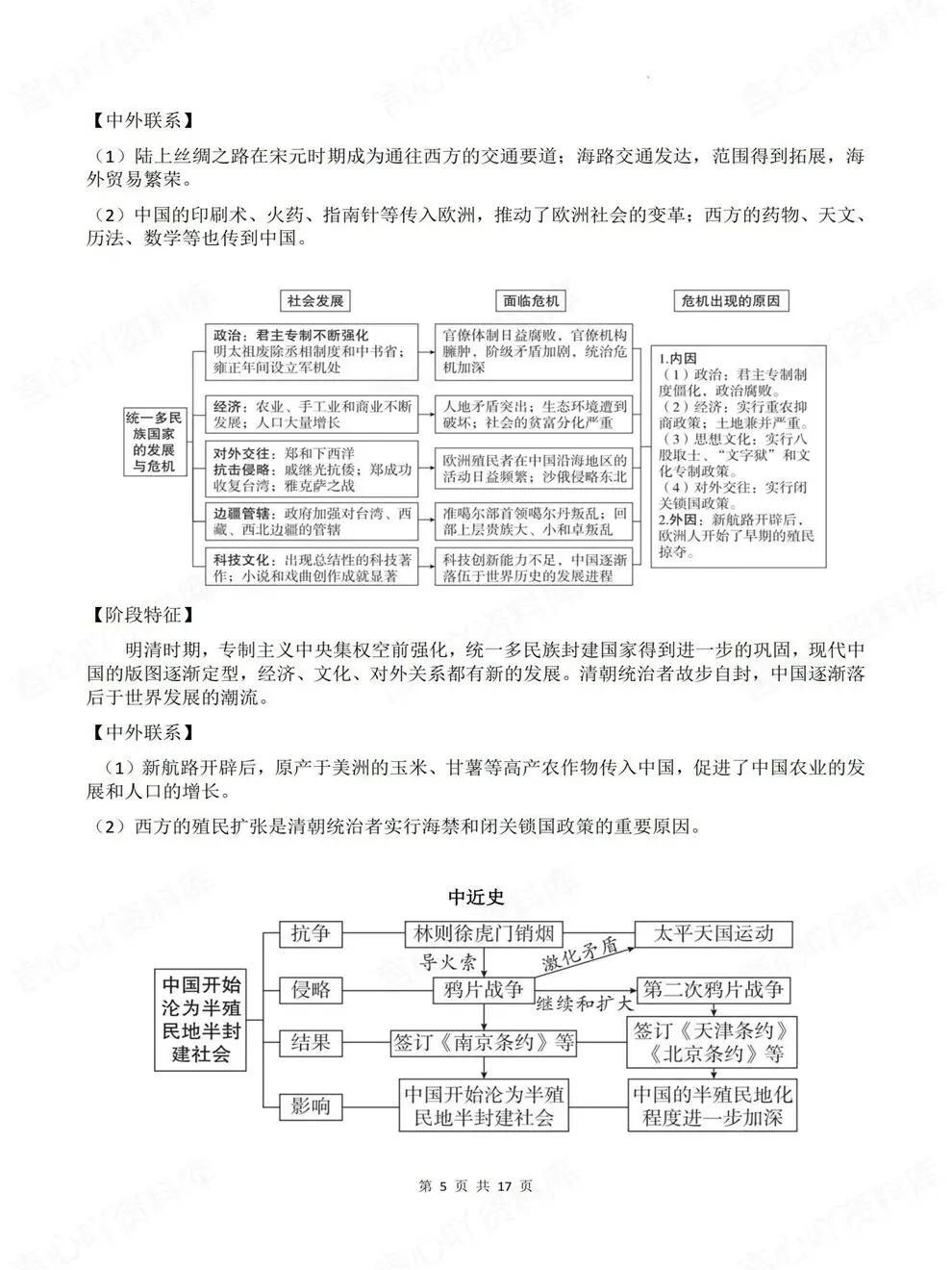 初中历史-中考复习阶段特征/因果联系考前重点知识归纳-第5张图片-四季读书网 初中历史-中考复习阶段特征/因果联系考前重点知识归纳-第5张图片-四季读书网
