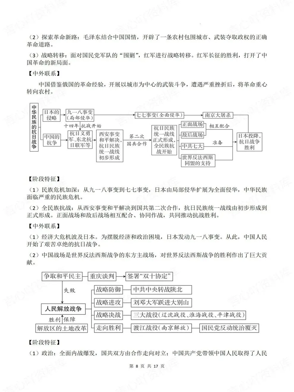 初中历史-中考复习阶段特征/因果联系考前重点知识归纳-第6张图片-四季读书网 初中历史-中考复习阶段特征/因果联系考前重点知识归纳-第6张图片-四季读书网
