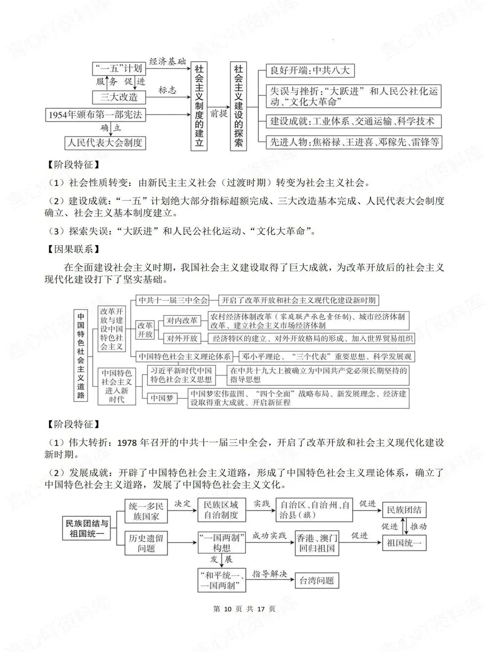 初中历史-中考复习阶段特征/因果联系考前重点知识归纳-第7张图片-四季读书网 初中历史-中考复习阶段特征/因果联系考前重点知识归纳-第7张图片-四季读书网