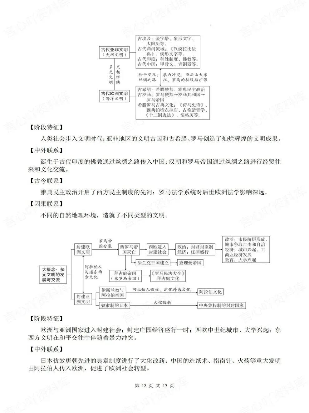 初中历史-中考复习阶段特征/因果联系考前重点知识归纳-第8张图片-四季读书网 初中历史-中考复习阶段特征/因果联系考前重点知识归纳-第8张图片-四季读书网