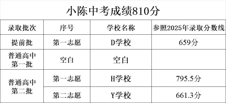 云浮市黄岗实验中学2026年中考志愿填报指导-第2张图片-四季读书网 云浮市黄岗实验中学2026年中考志愿填报指导-第2张图片-四季读书网
