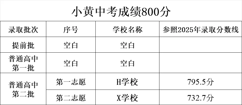 云浮市黄岗实验中学2026年中考志愿填报指导-第3张图片-四季读书网 云浮市黄岗实验中学2026年中考志愿填报指导-第3张图片-四季读书网