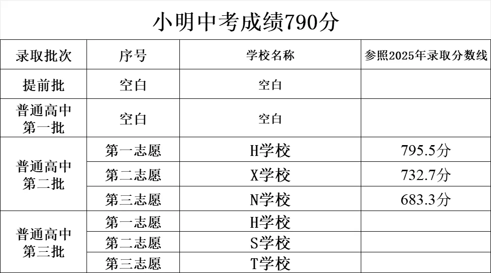云浮市黄岗实验中学2026年中考志愿填报指导-第4张图片-四季读书网 云浮市黄岗实验中学2026年中考志愿填报指导-第4张图片-四季读书网