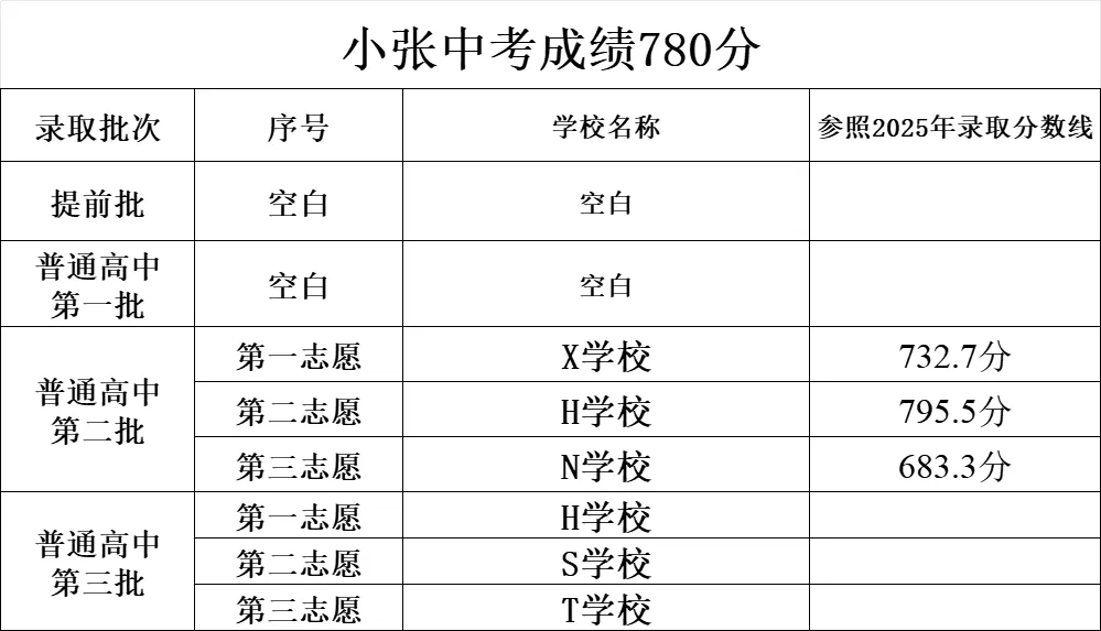云浮市黄岗实验中学2026年中考志愿填报指导-第5张图片-四季读书网 云浮市黄岗实验中学2026年中考志愿填报指导-第5张图片-四季读书网