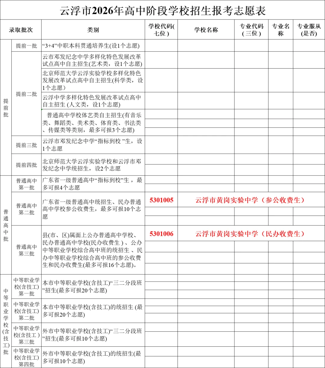 云浮市黄岗实验中学2026年中考志愿填报指导-第6张图片-四季读书网 云浮市黄岗实验中学2026年中考志愿填报指导-第6张图片-四季读书网