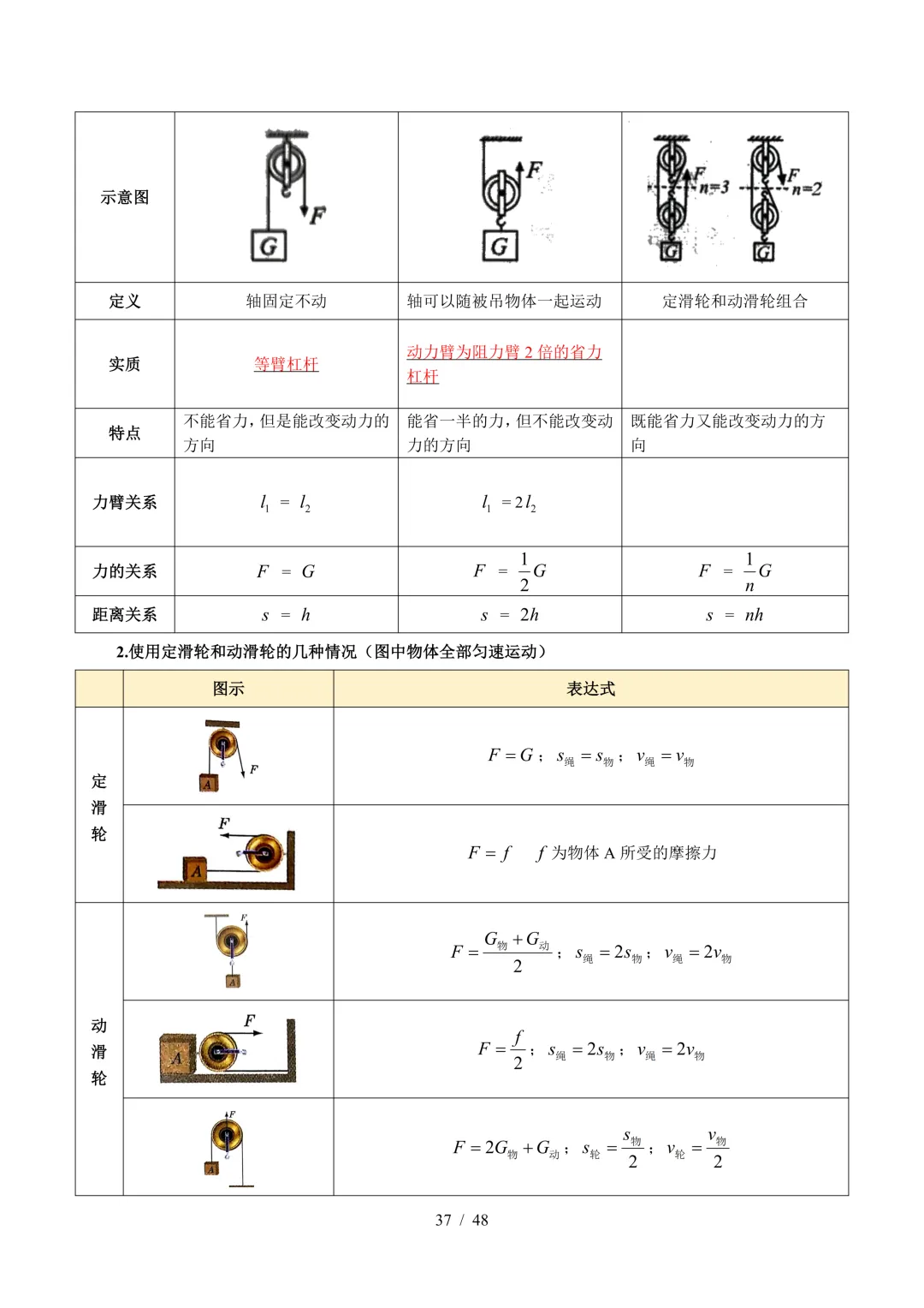 中考考前20天初中物理攻略——倒计时9天(全辑PDF电子档+答案)-第4张图片-四季读书网