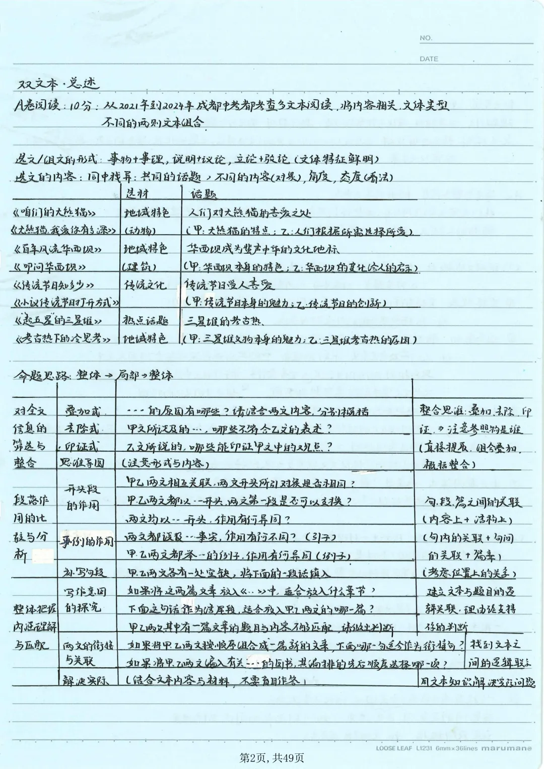 【本地化】成都中考语文重难点最细致大总结!有用-第4张图片-四季读书网