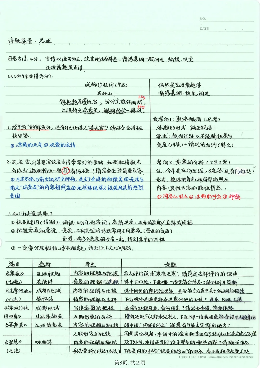 【本地化】成都中考语文重难点最细致大总结!有用-第10张图片-四季读书网