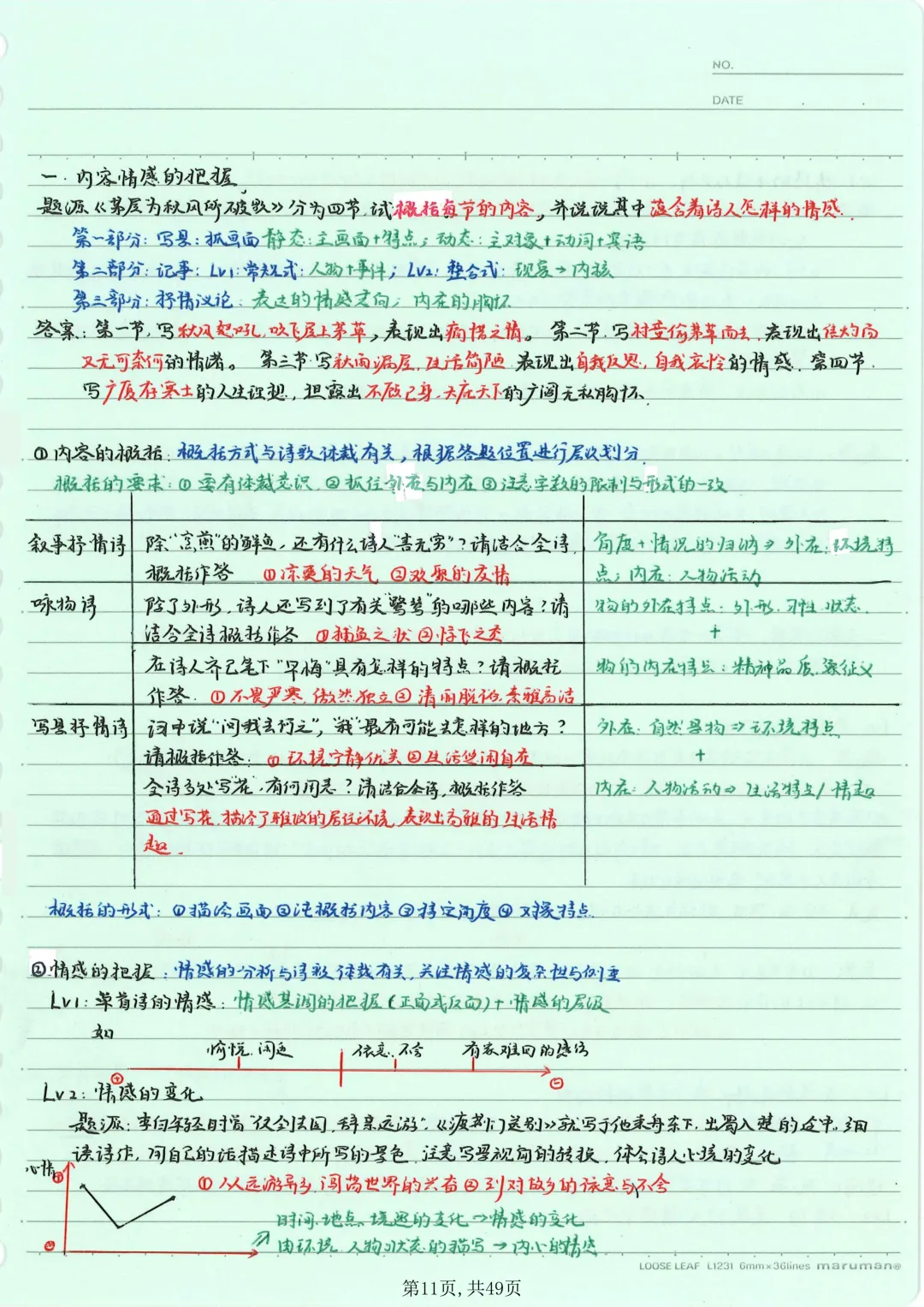 【本地化】成都中考语文重难点最细致大总结!有用-第13张图片-四季读书网