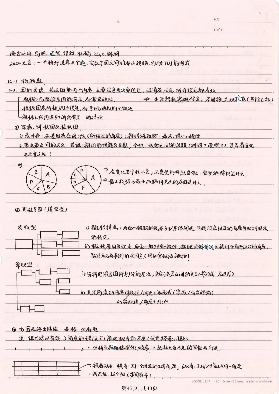 【本地化】成都中考语文重难点最细致大总结!有用-第46张图片-四季读书网