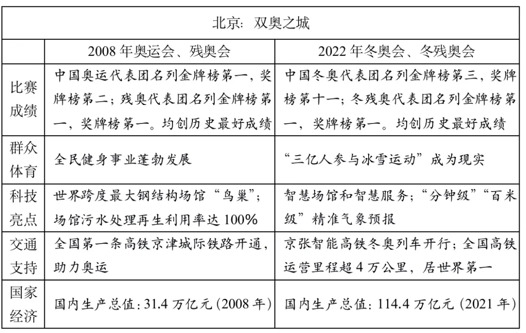 2026年全国高考作文真题导写与范例-第10张图片-四季读书网 2026年全国高考作文真题导写与范例-第10张图片-四季读书网