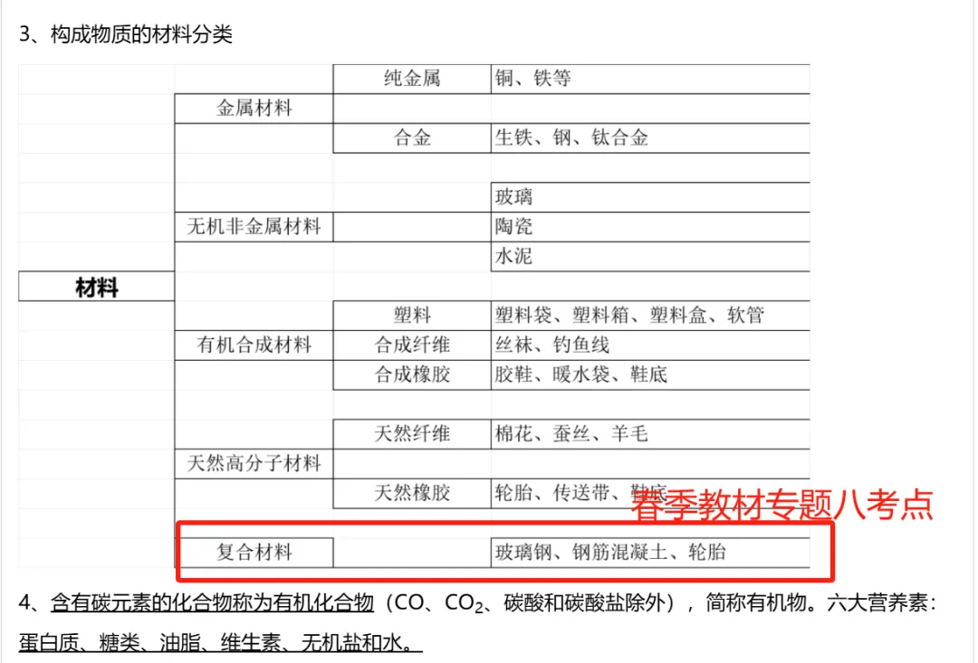 【中考2026】广东深圳育才二中三模化学试卷考点难度分析及答案解析(附原卷)-第1张图片-四季读书网