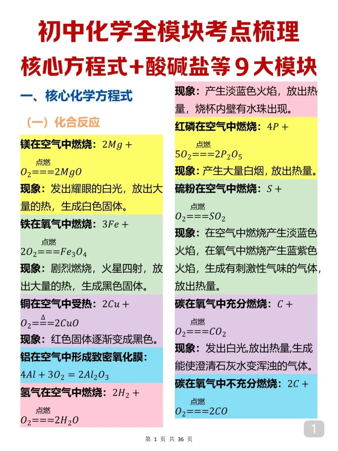 中考化学考前必备知识点笔记-第1张图片-四季读书网