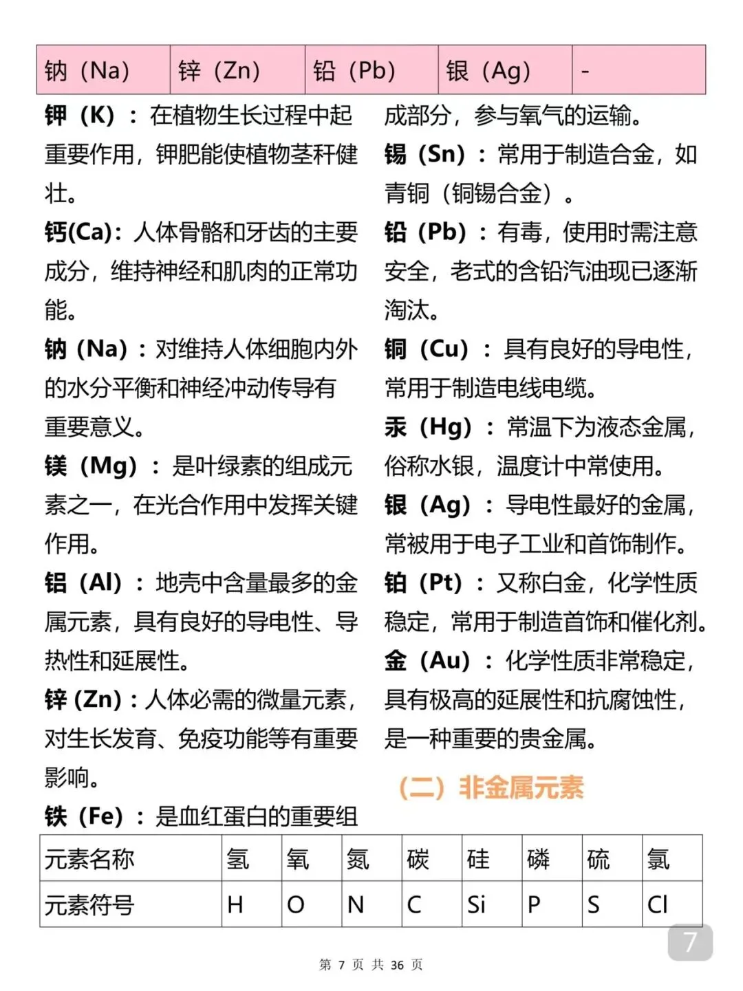中考化学考前必备知识点笔记-第7张图片-四季读书网