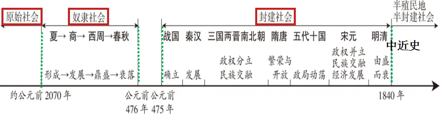 2026年中考历史冲刺之考前回归课本(12专题回顾六本书)-第2张图片-四季读书网