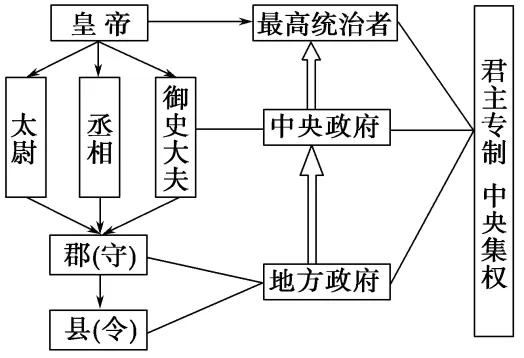 2026年中考历史冲刺之考前回归课本(12专题回顾六本书)-第11张图片-四季读书网 2026年中考历史冲刺之考前回归课本(12专题回顾六本书)-第11张图片-四季读书网