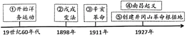 2026年中考历史冲刺之考前回归课本(12专题回顾六本书)-第15张图片-四季读书网 2026年中考历史冲刺之考前回归课本(12专题回顾六本书)-第15张图片-四季读书网