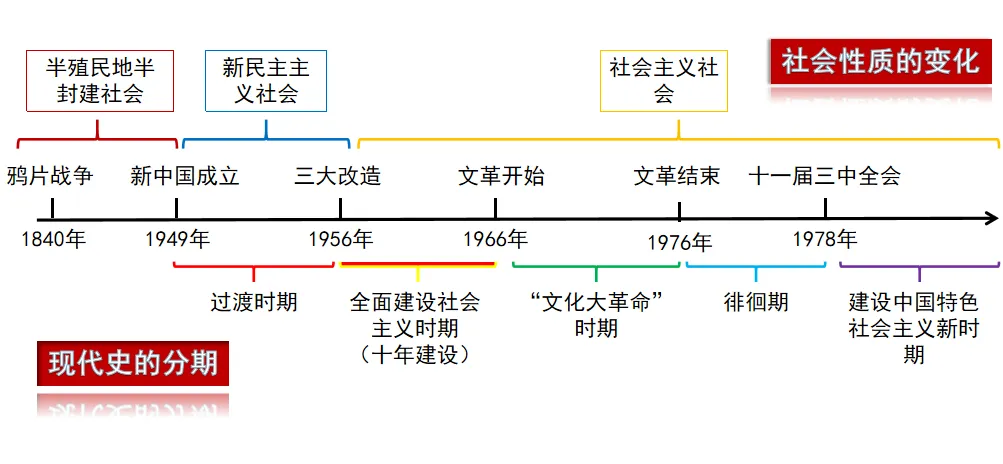 2026年中考历史冲刺之考前回归课本(12专题回顾六本书)-第16张图片-四季读书网 2026年中考历史冲刺之考前回归课本(12专题回顾六本书)-第16张图片-四季读书网