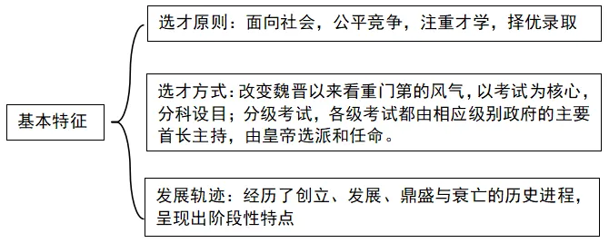 2026年中考历史冲刺之考前回归课本(12专题回顾六本书)-第20张图片-四季读书网 2026年中考历史冲刺之考前回归课本(12专题回顾六本书)-第20张图片-四季读书网