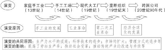 2026年中考历史冲刺之考前回归课本(12专题回顾六本书)-第24张图片-四季读书网 2026年中考历史冲刺之考前回归课本(12专题回顾六本书)-第24张图片-四季读书网