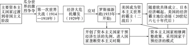 2026年中考历史冲刺之考前回归课本(12专题回顾六本书)-第25张图片-四季读书网 2026年中考历史冲刺之考前回归课本(12专题回顾六本书)-第25张图片-四季读书网