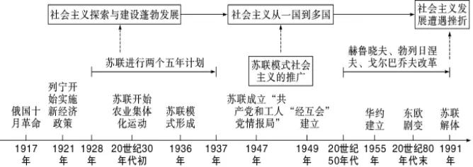 2026年中考历史冲刺之考前回归课本(12专题回顾六本书)-第26张图片-四季读书网 2026年中考历史冲刺之考前回归课本(12专题回顾六本书)-第26张图片-四季读书网