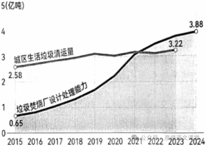 2026年浙江省温州市鹿城区中考语文二模试卷-第3张图片-四季读书网