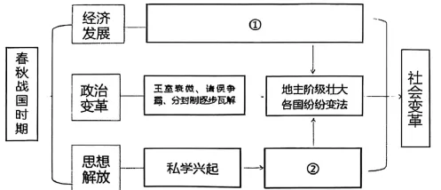 2026年中考历史冲刺之考前回归课本(12专题回顾六本书)-第27张图片-四季读书网 2026年中考历史冲刺之考前回归课本(12专题回顾六本书)-第27张图片-四季读书网