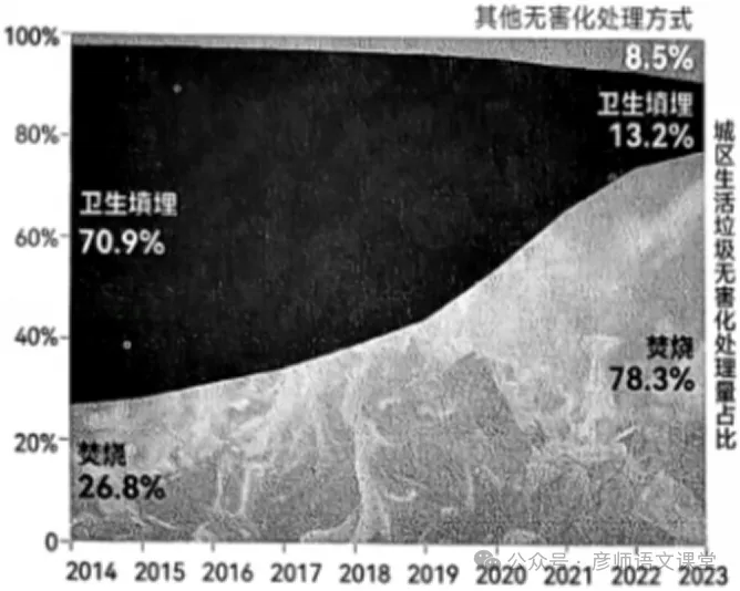 2026年浙江省温州市鹿城区中考语文二模试卷-第4张图片-四季读书网