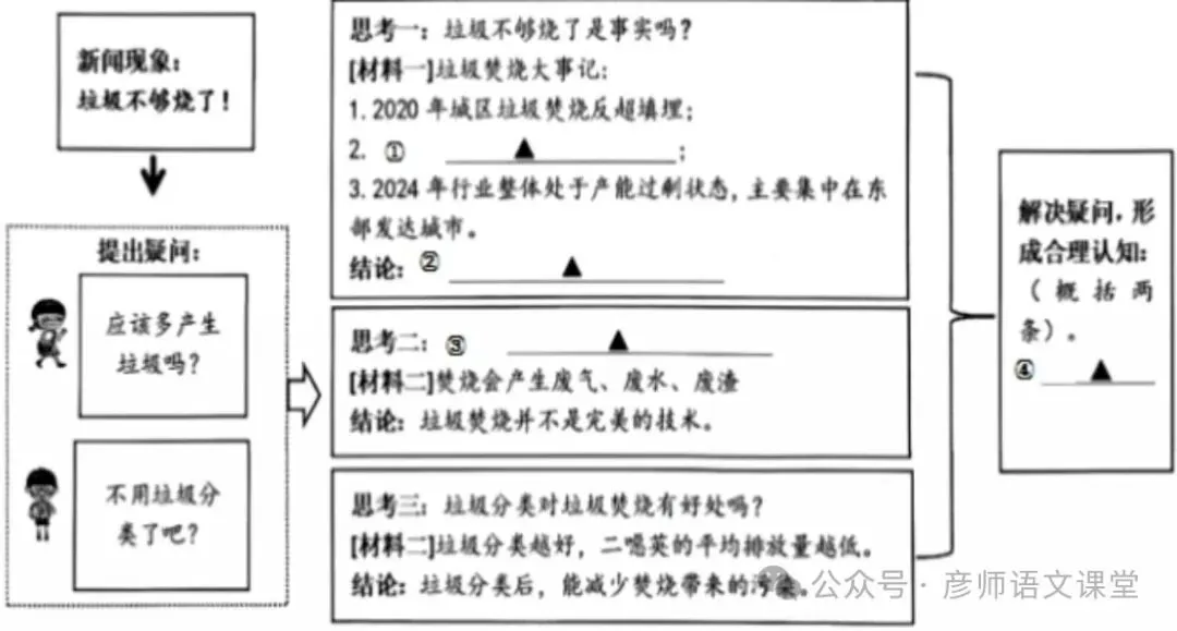 2026年浙江省温州市鹿城区中考语文二模试卷-第5张图片-四季读书网