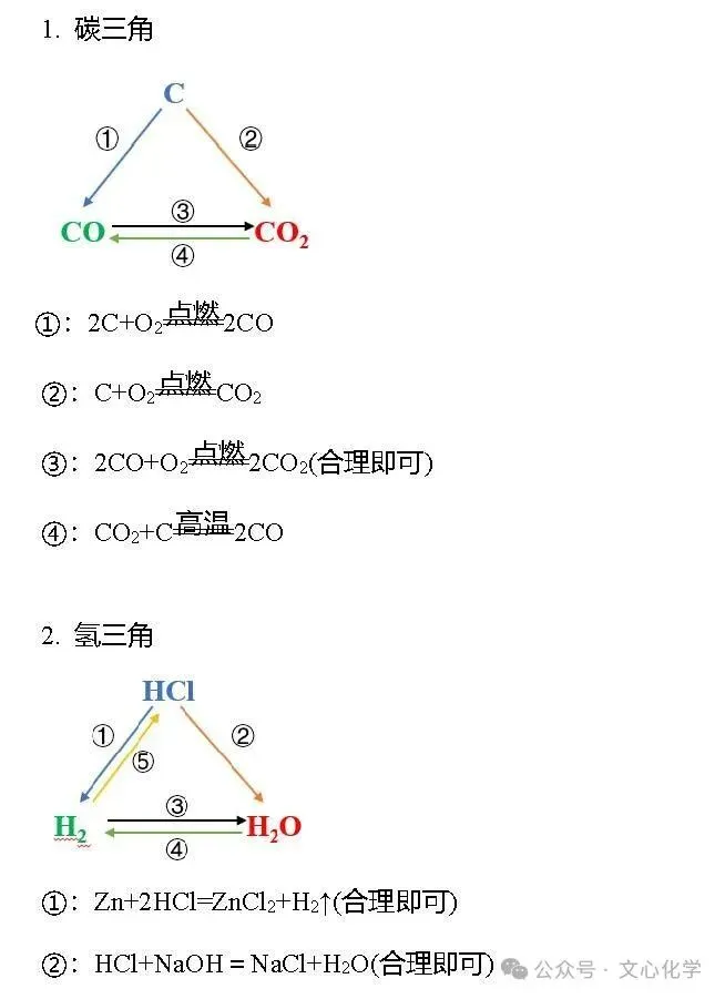 中考化学常考的13个“三角”转化关系,你都掌握了吗?-第1张图片-四季读书网