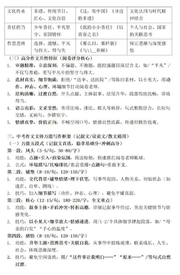 2026年中考语文作文考前强化指导-第2张图片-四季读书网