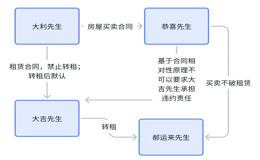 民法-通过真题复习知识点(十二)-第1张图片-四季读书网 民法-通过真题复习知识点(十二)-第1张图片-四季读书网