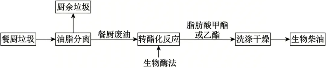 辽宁名校联盟2026届高三下学期考前模拟考试地理试题(解析版)-第2张图片-四季读书网