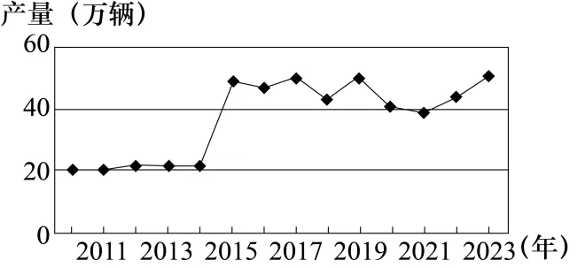 辽宁名校联盟2026届高三下学期考前模拟考试地理试题(解析版)-第3张图片-四季读书网