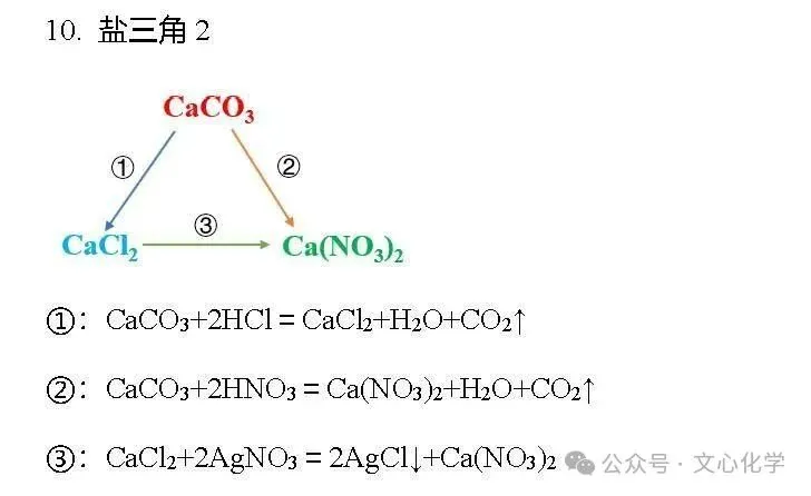 中考化学常考的13个“三角”转化关系,你都掌握了吗?-第6张图片-四季读书网
