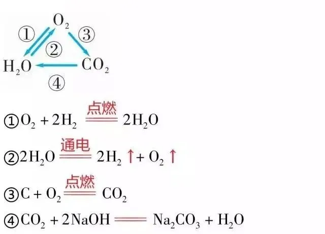 中考化学常考的13个“三角”转化关系,你都掌握了吗?-第7张图片-四季读书网