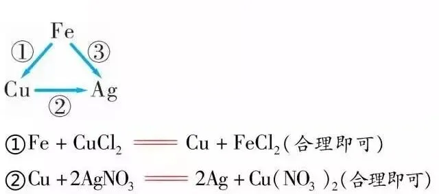 中考化学常考的13个“三角”转化关系,你都掌握了吗?-第9张图片-四季读书网