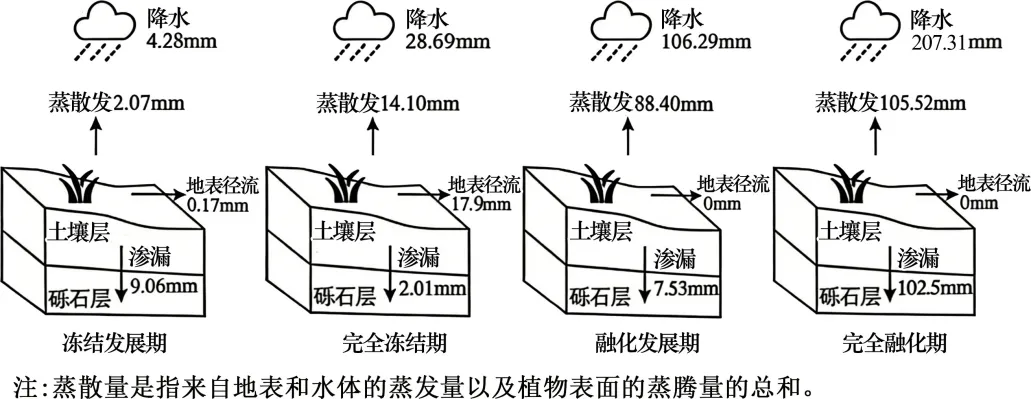 辽宁名校联盟2026届高三下学期考前模拟考试地理试题(解析版)-第7张图片-四季读书网