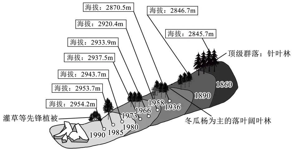 辽宁名校联盟2026届高三下学期考前模拟考试地理试题(解析版)-第12张图片-四季读书网
