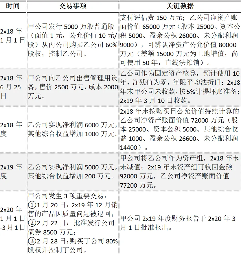CPA | 会计真题 5亿股换60%股权,“非同一控制+商誉减值”真题-第1张图片-四季读书网 CPA | 会计真题 5亿股换60%股权,“非同一控制+商誉减值”真题-第1张图片-四季读书网
