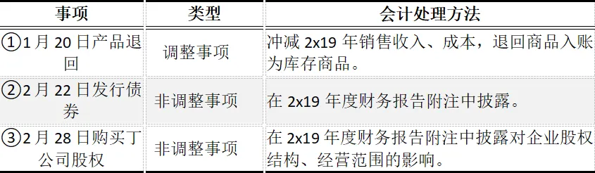 CPA | 会计真题 5亿股换60%股权,“非同一控制+商誉减值”真题-第2张图片-四季读书网 CPA | 会计真题 5亿股换60%股权,“非同一控制+商誉减值”真题-第2张图片-四季读书网