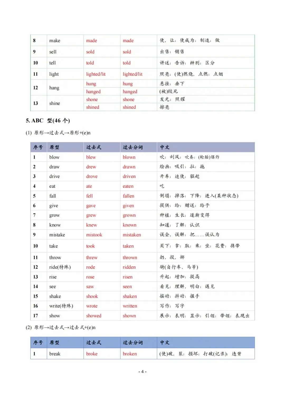 【中考冲刺】Day12:动词不规则变化表-第4张图片-四季读书网