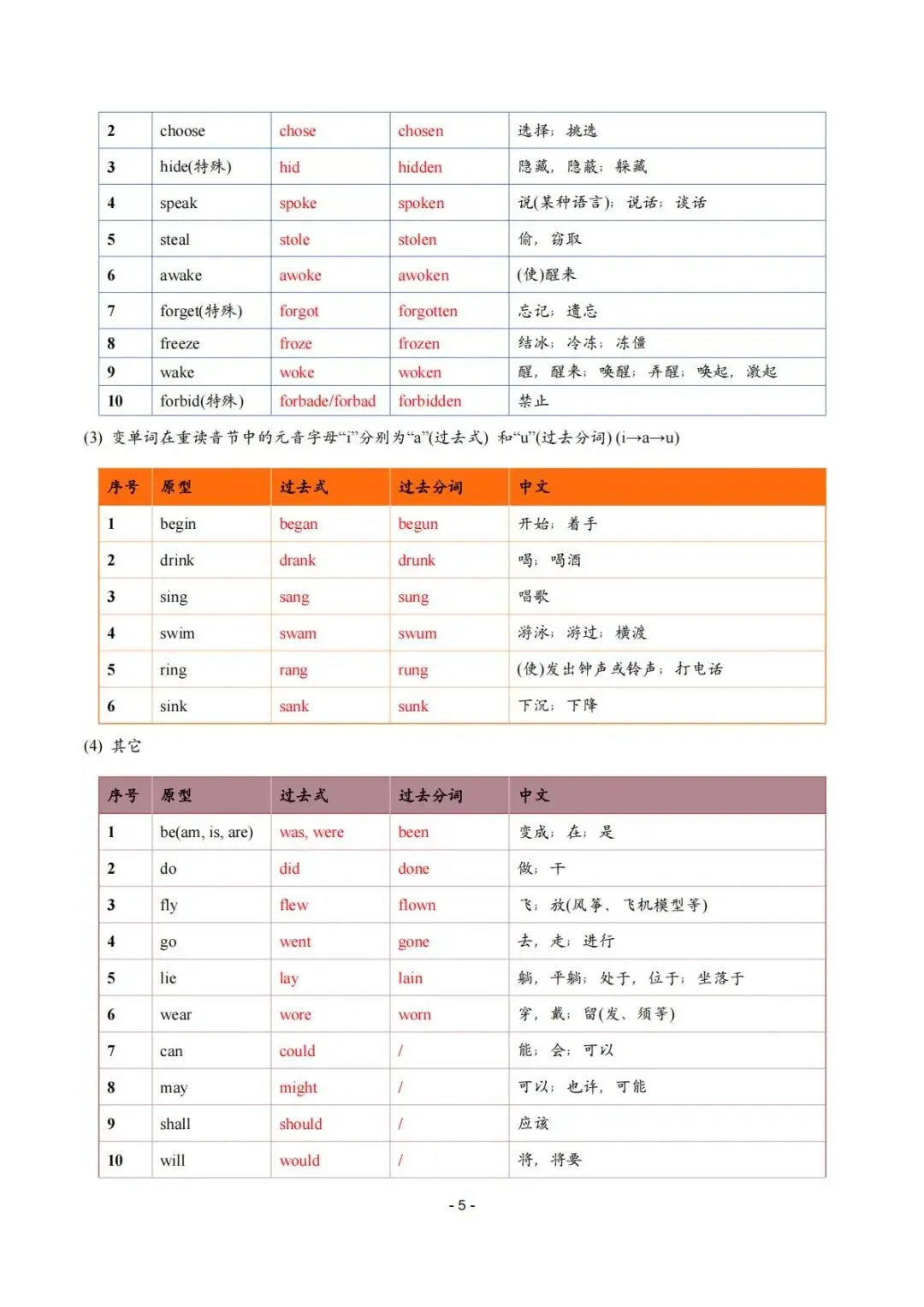 【中考冲刺】Day12:动词不规则变化表-第5张图片-四季读书网