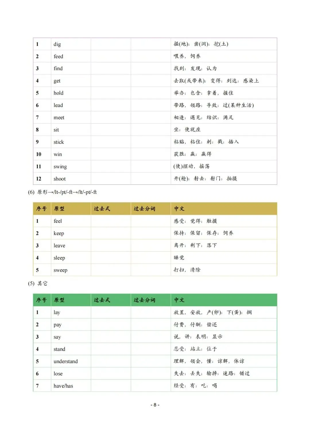 【中考冲刺】Day12:动词不规则变化表-第8张图片-四季读书网